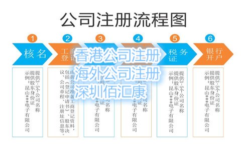 深圳公司注冊流程 