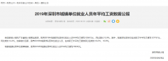 10646元！深圳平均工資又漲了！7月起社保繳費(fèi)基數(shù)開(kāi)始調(diào)整！